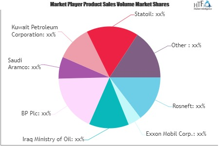 Análise do mercado de petróleo bruto e gás natural pelos principais participantes BP, Rosneft, Statoil