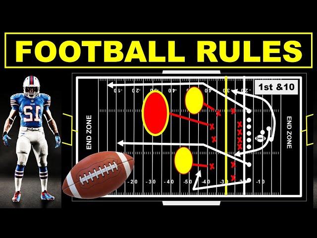 Some rule of american football (NFL)