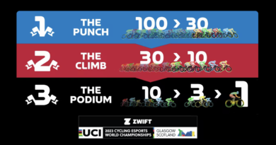 Assista ao vivo: UCI Cycling Esports World Championships