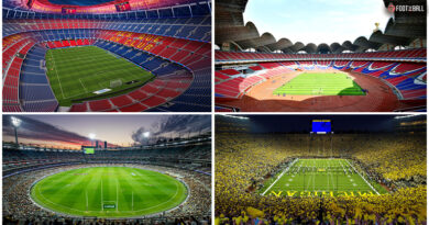 Estádios de futebol com maior capacidade do mundo