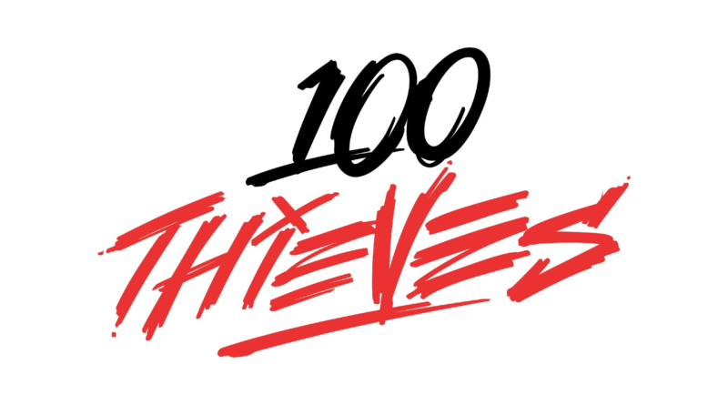 100 Thieves to cut 20% of its workforce