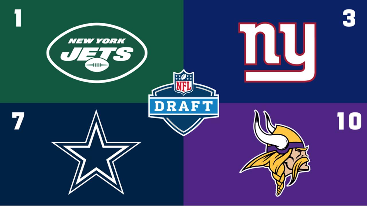 2021 NFL Draft order: Jets No. 1, Cowboys in top 10 – NFL.com
